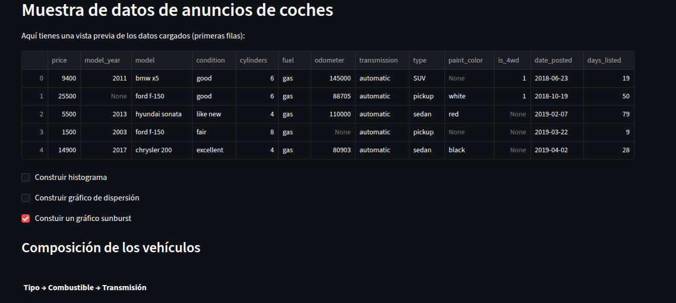 Car Sales EDA Dashboard